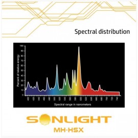 Grow Lamp Metal Halide 250w Sonlight - Growth Stage Grow Lamp Metal Halide 250w Sonlight - Growth Stage